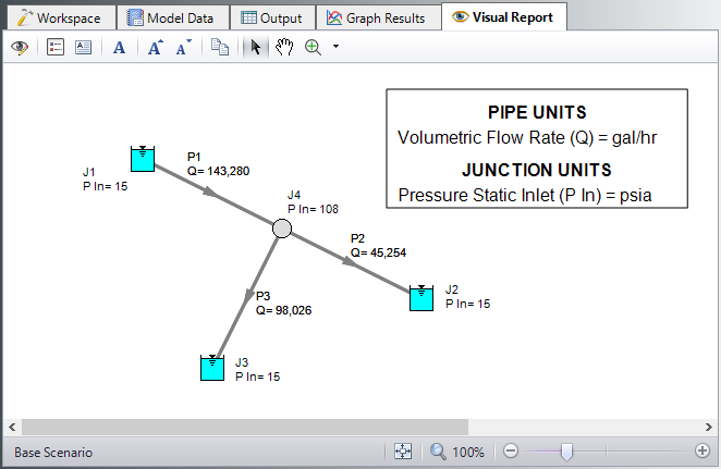 The Visual Report window displaying output for the model.